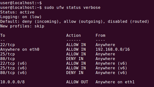 The Means To Verify Server Load Common Through Ssh?
